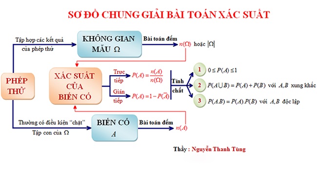 “Đánh bại” môn Đại số trong kỳ thi THPT Quốc gia 2018 nhờ sơ đồ tư duy